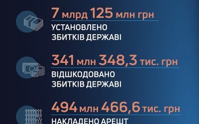 графік