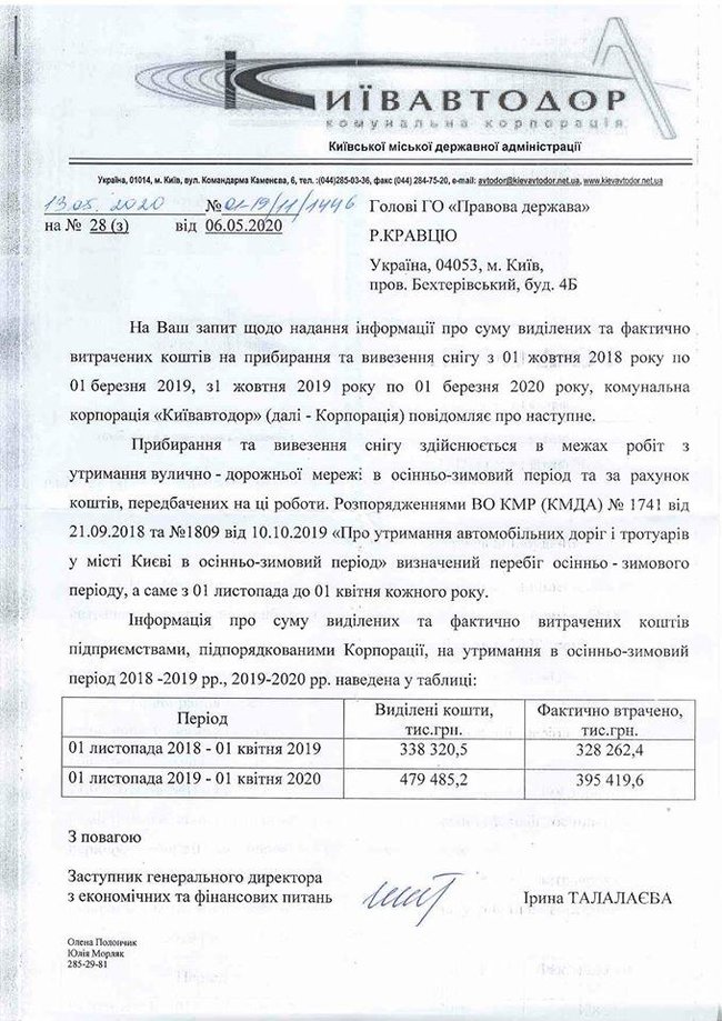 Киевавтодор увеличил расходы на уборку снега вопреки теплой зиме 01