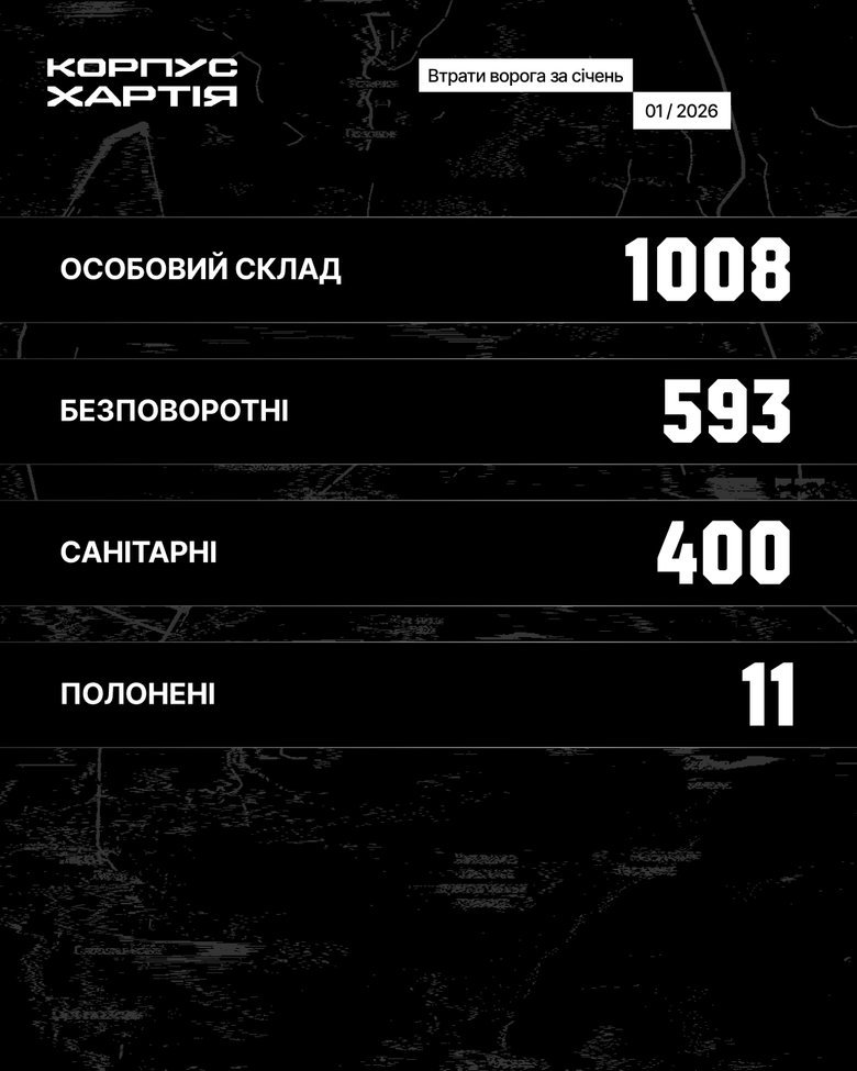 Charter fighters eliminated 1,008 occupiers in January: statistics