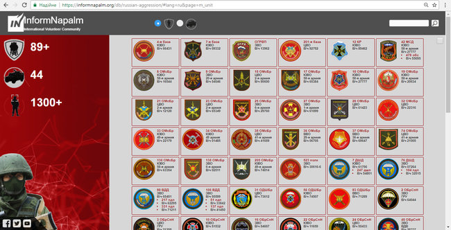 More than 1,300 servicemen, 44 types of military hardware: InformNapalm releases database mapping Russian aggression 02