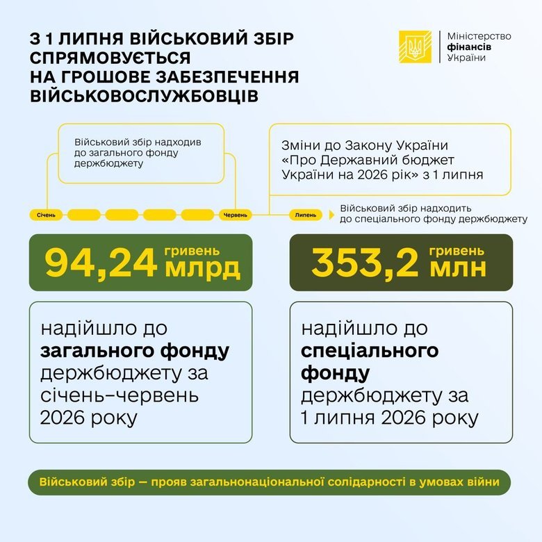 інфографіка