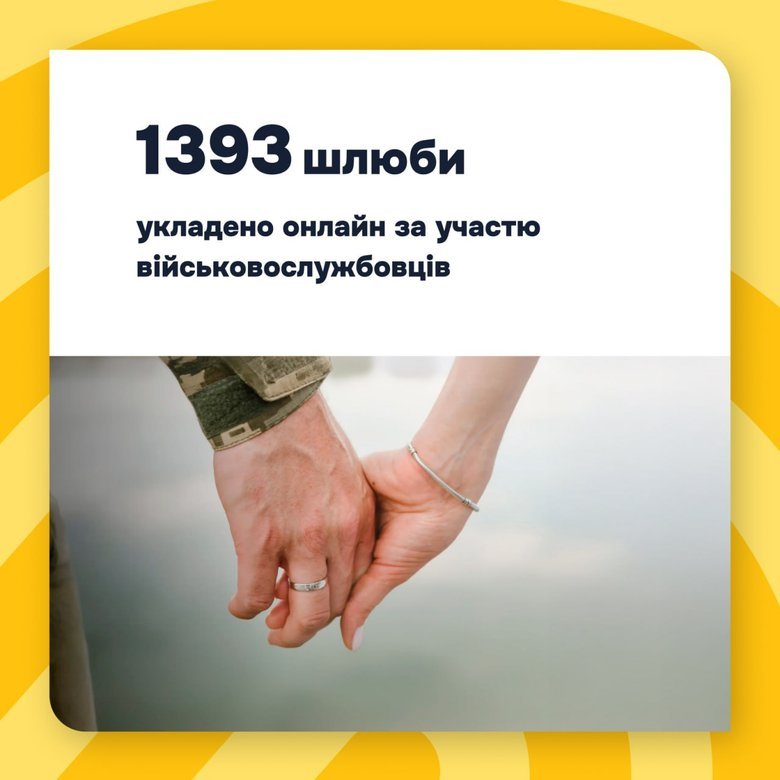 "Шлюб онлайн": В Україні за рік одружилися понад 14 тисяч пар