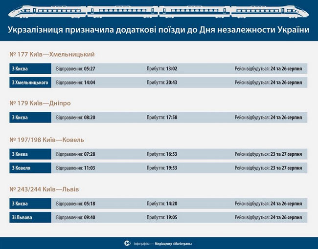 Укрзалізниця запустить 4 додаткові потяги на свята 01