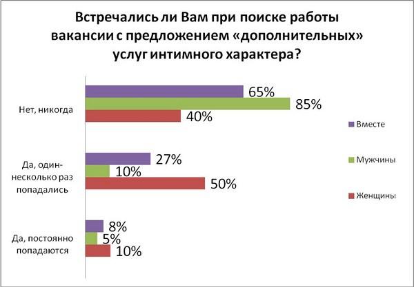 съемки в порно вакансии