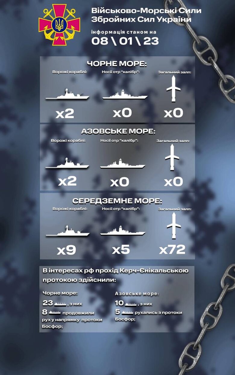 В Черном море на боевом дежурстве Россия держит два боевых корабля 01