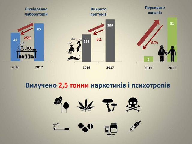 С начала года полиция изъяла 2,5 тонны наркотиков, - Князев 02