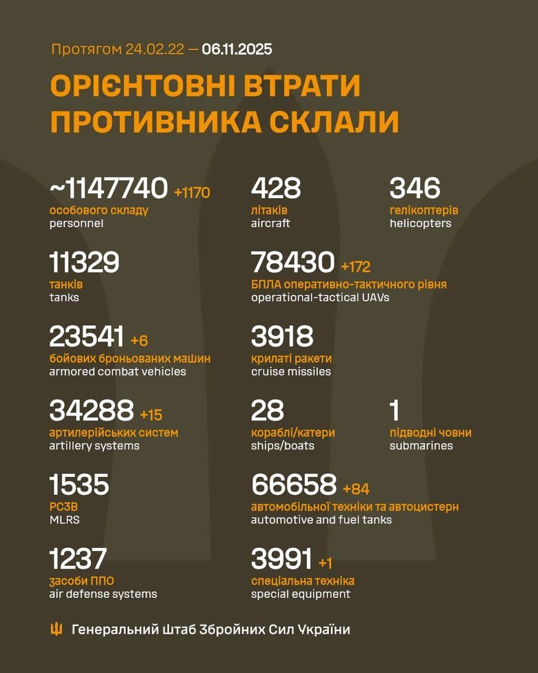 інфографіка