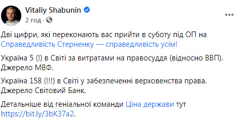 Украина пятая в мире по расходам на правосудие и 158 - по обеспечению верховенства права, - Шабунин 02