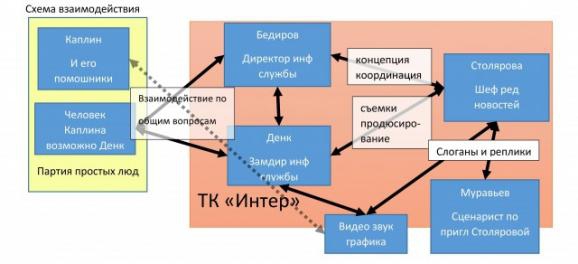 интер каплин