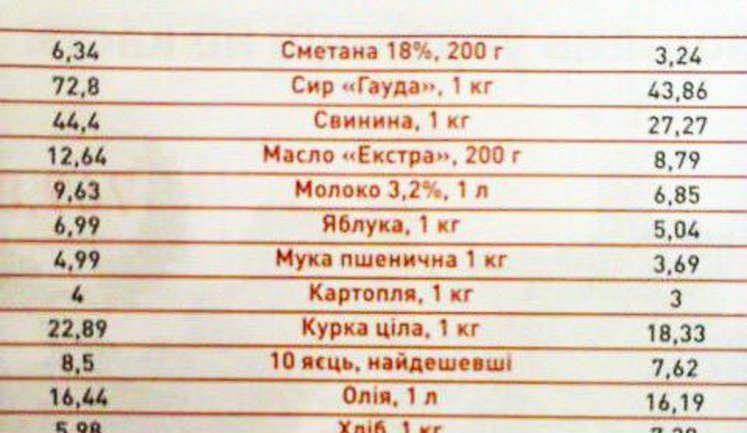 Зарплата в Украине и Польше - почувствуйте разницу. ФОТО