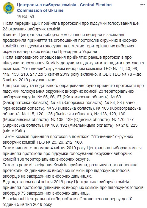 ЦВК прийняла протоколи від 188 зі 199 окружкомів 01