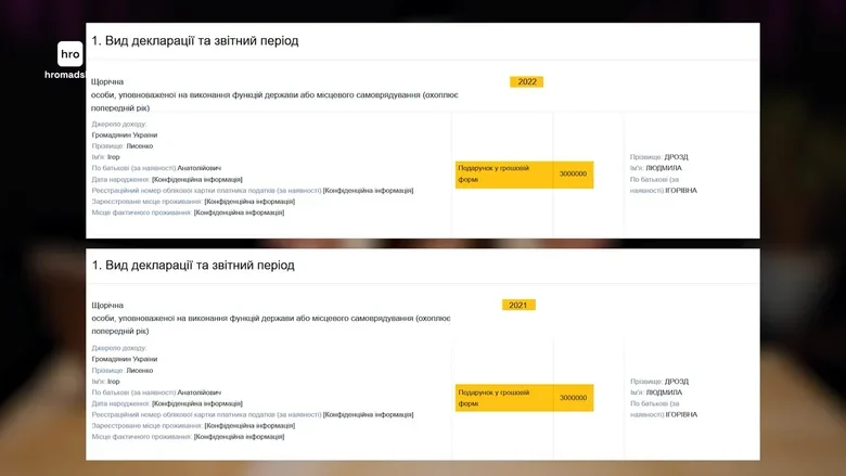 Людмила Дрозд - ЗМІ дізналися статки старшої слідчої Нацполіції