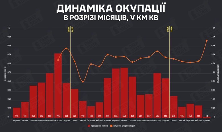 Наступление РФ в мае 2026 года: провал оккупантов