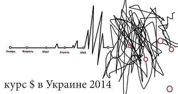 Средневзвешенный курс