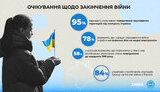 опитування