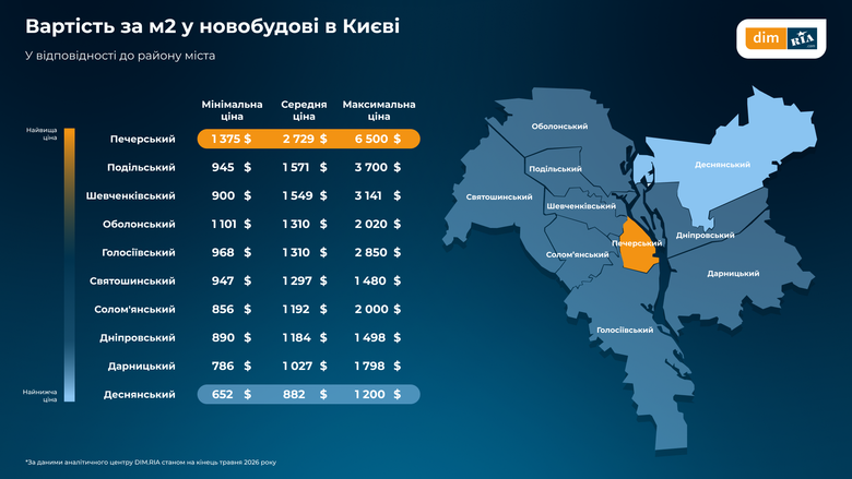 В Україні зростають ціни на купівлю й оренду житла