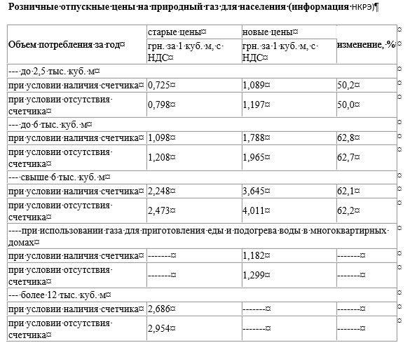 С завтрашнего дня в Украине повысятся тарифы на газ для населения 01