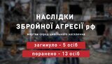 жертви,цивільні