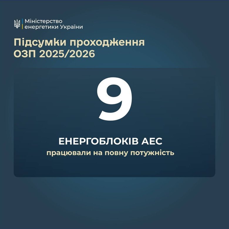 опалювальний сезон інфографіка