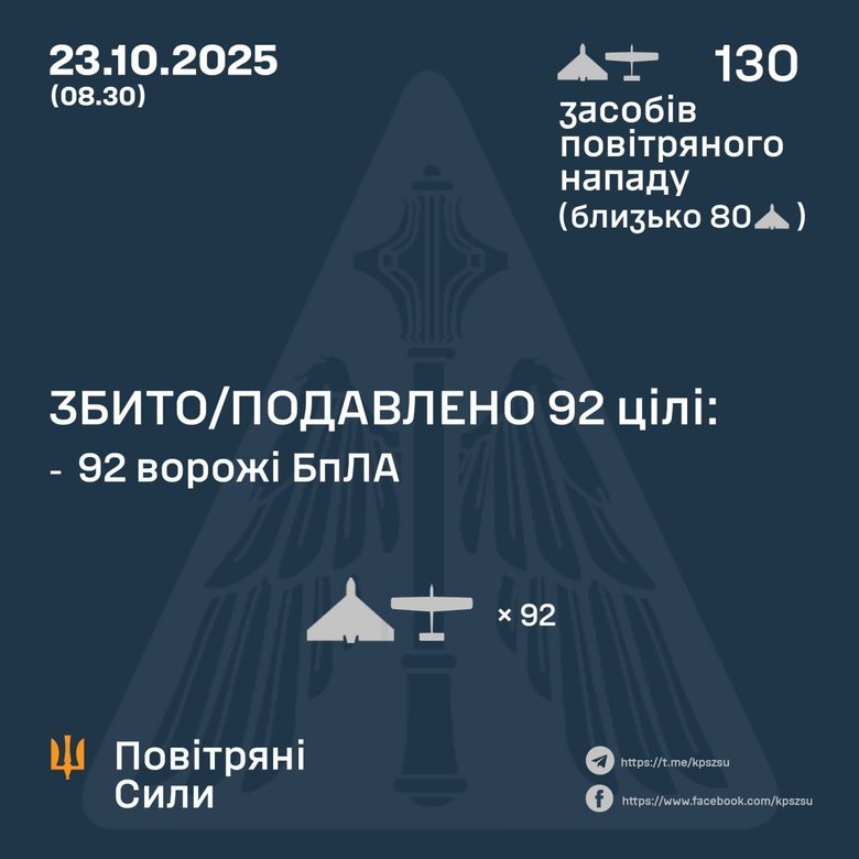 Атака шахедів 23 жовтня. Як відпрацювала ППО?