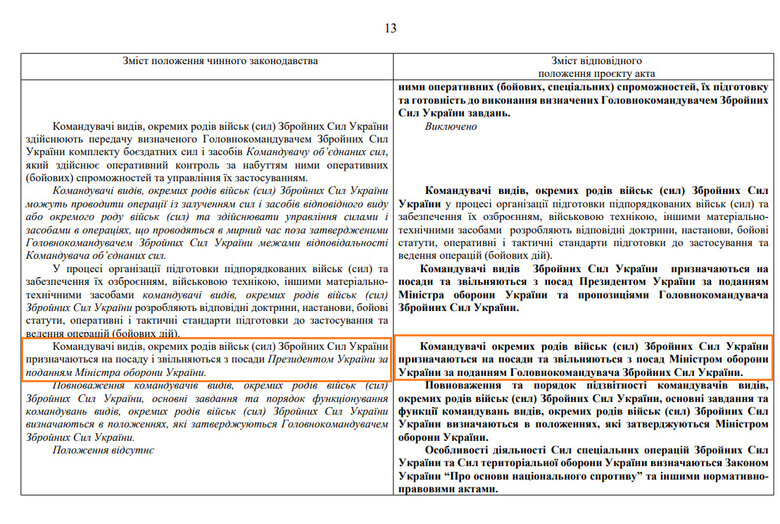 У Раді планують підпорядкувати Головнокомандувача ЗСУ міністру оборони та заборонити чинним військовослужбовцям обіймати політичні посади 02