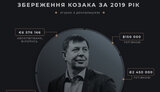 Телеканалы 112 и NewsOne были куплены Козаком за деньги из офшоров его гражданской жены, - ЦПК. ИНФОГРАФИКА