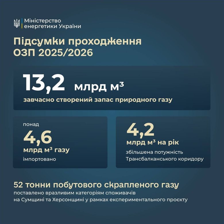 опалювальний сезон інфографіка