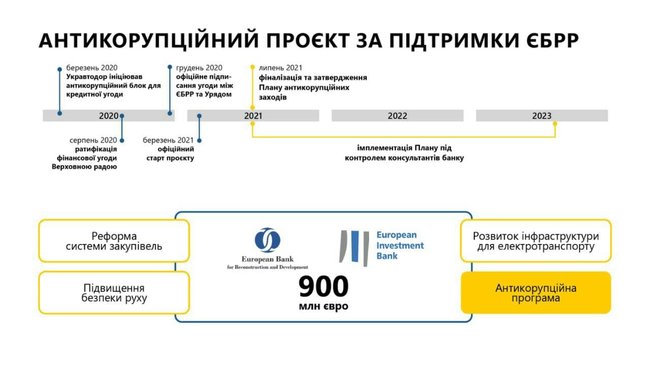 Укравтодор трансформируется по европейскому образцу, - Кубраков 02