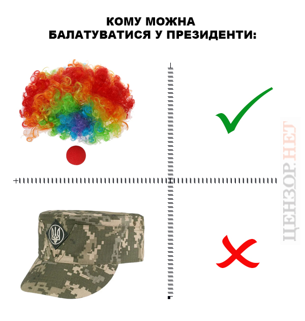 Якщо коротко