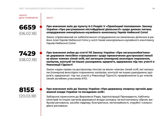 Ирина Луценко подала заявление о досрочном прекращении депутатских полномочий 03