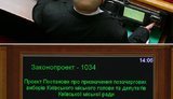 "Регионалы"-кнопкодавы могут даже "воздержаться" за соседа. ФОТОрепортаж