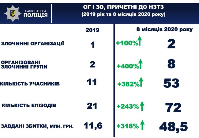 Збільшення термінів тюремного увязнення за викрадення авто посилить майновий захист громадян, - Геращенко 03