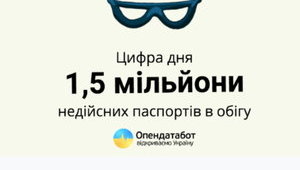 В Украине насчитали 1,5 миллиона недействительных паспортов. ИНФОГРАФИКА