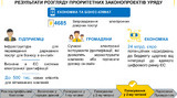 гройсман