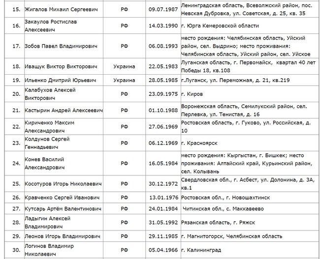 SBU reveals identities of nine Wagner PMC mercenaries eliminated in Syria last February 07