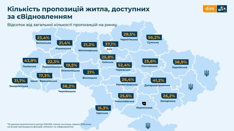 Яка частка житла доступна за "єОселею" та "єВідновленням"