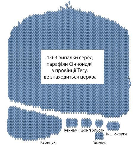 Південнокорейський спалах коронавірусу 04