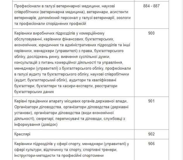 Міноборони затвердило список спеціальностей жінок, яких ставитимуть на військовий облік 14
