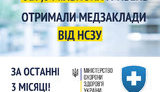 "Деньги идут за пациентом": Супрун отчиталась о новой форме финансирования медучреждений. ИНФОГРАФИКА