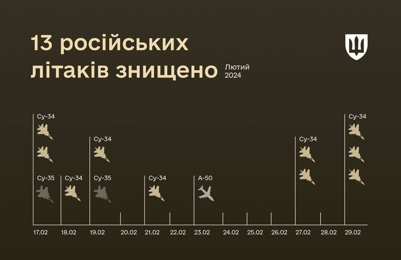 Повітряні сили