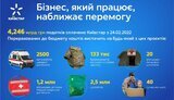 київстар