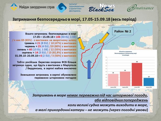 Вигнати Росію. Чи зможе Україна захистити Азовське море 02