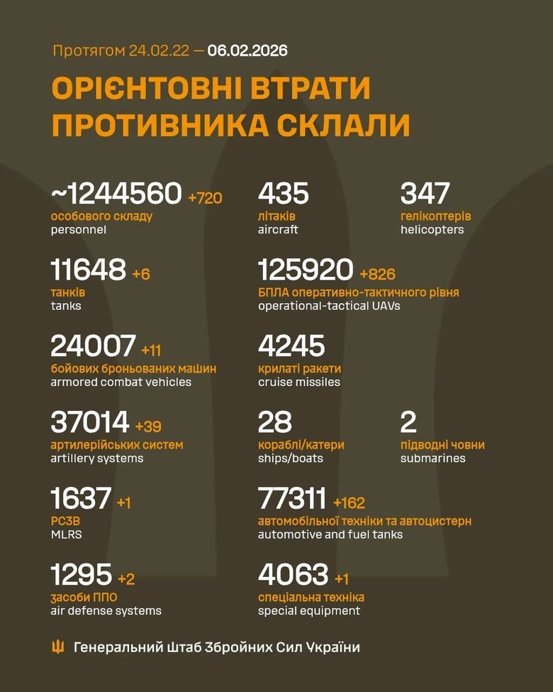 Втрати ворога на ранок 6 лютого