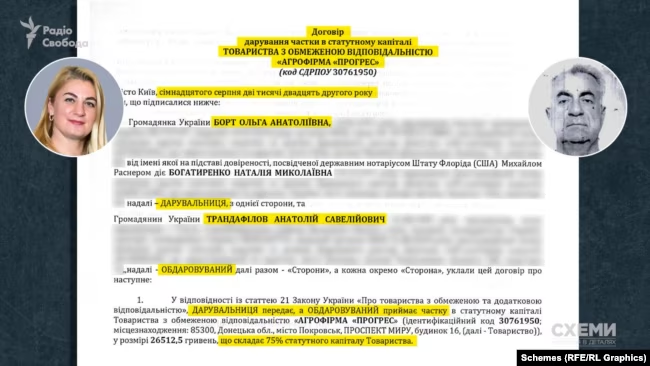 родина депутата Борта фінансує бюджет РФ через агробізнес у Запоріжжі