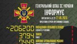 міноборони,втрати