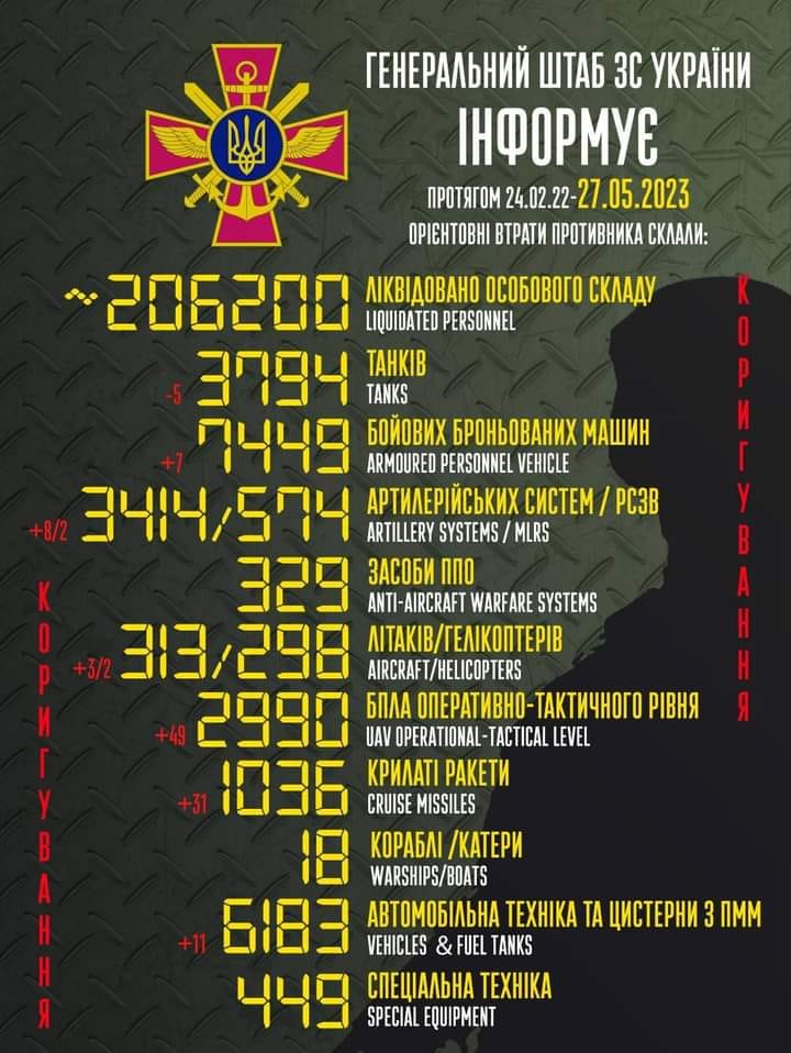 Минобороны 27 мая уточнило потери россиян 01