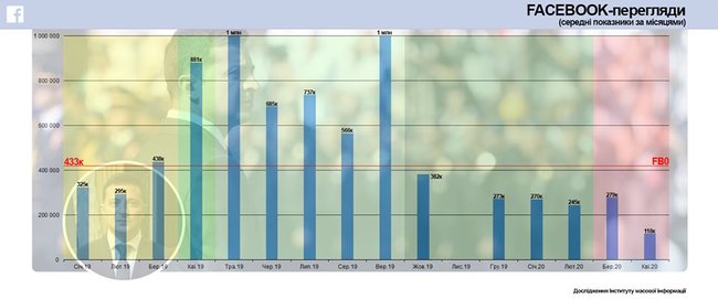 Обвальное падение популярности видеообращений Зеленского - люди перестают доверять словам президента 01