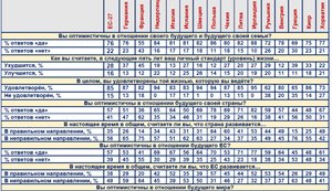 Опрос Евросоюза: оптимизм и страхи европейцев в начале второй половины 2020-ых. Довольны, закормлены – к переменам не готовы.