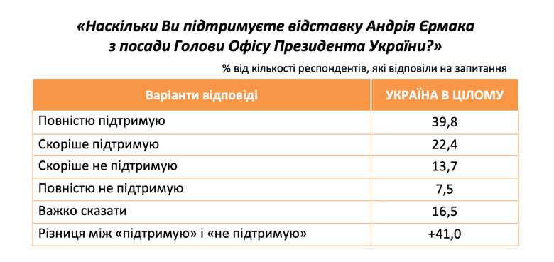 Коррупция в Украине
