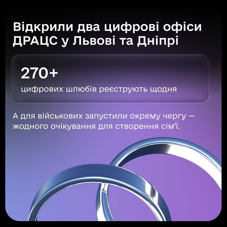 Застосунком "Дія" щодня користуються 1,2 мільйона українців, – Федоров